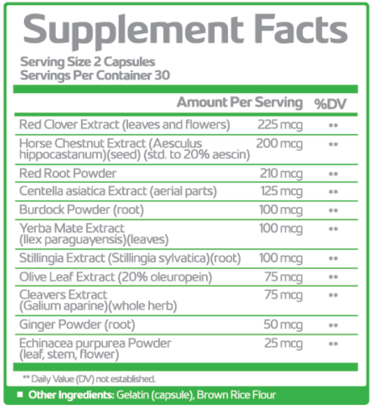 Lymph-Savior-Supplement-Facts