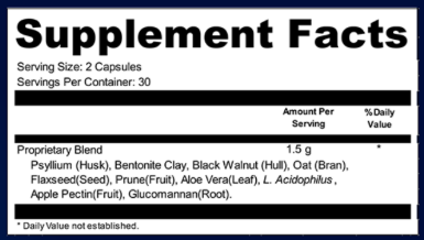 SynoGut supplement Facts